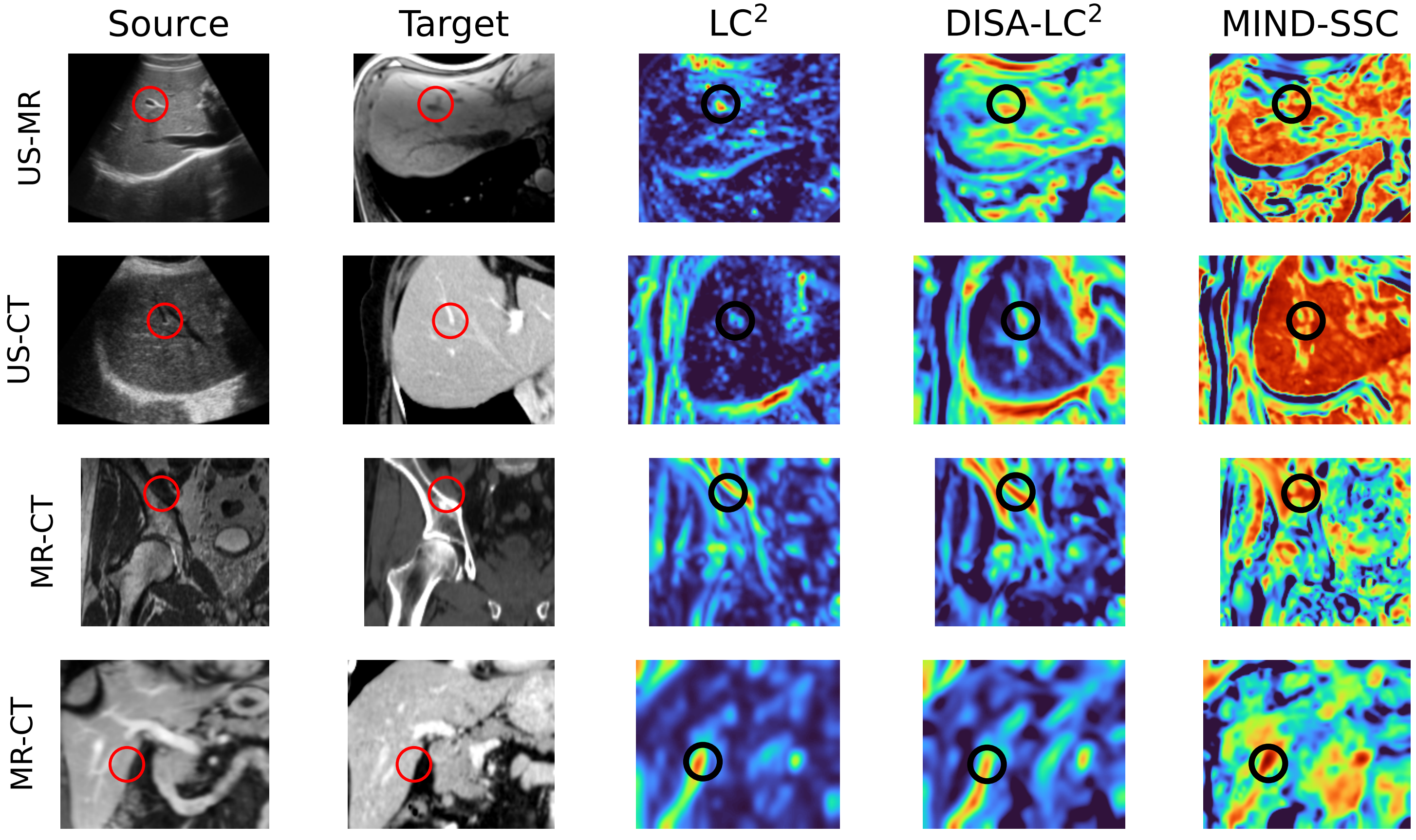 Heatmaps of similarity metrics